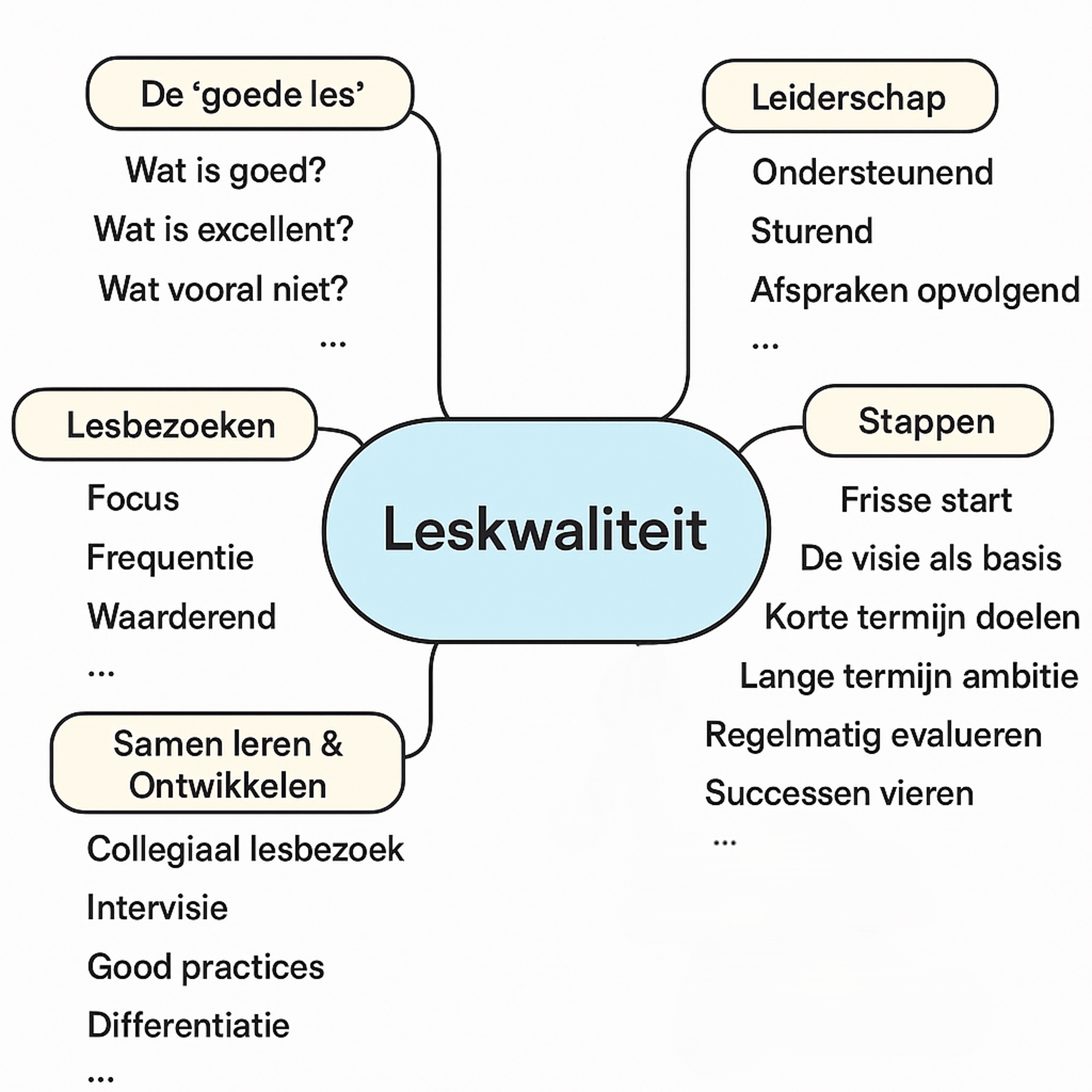 plaatje van SAVE THE DATE – Hands-on aan de slag met leskwaliteit!